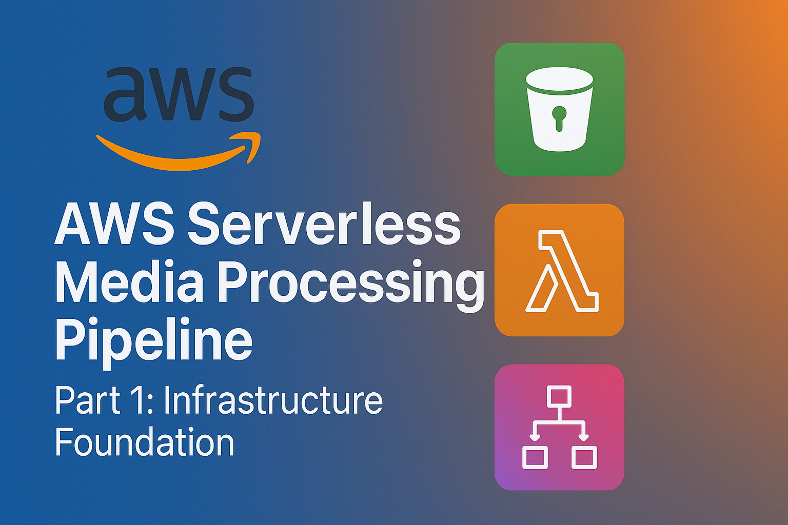 AWS Serverless Media Processing Pipeline - Part 1: Infrastructure Foundation & Worker Lambda